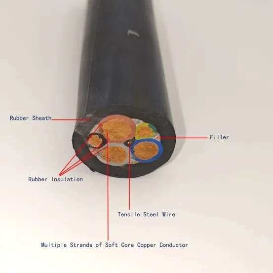 New-Flexible-Insulated-Manufacturer-Rubber-Sheathed-Insulation-General-Purpose-China-Factory-Soft-Cable.jpg