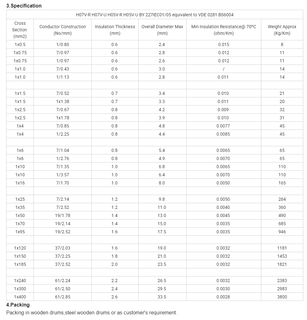 Ecc H07V-U, H05V-K, H07V-K, H07z-U 450_750V PVC In.png