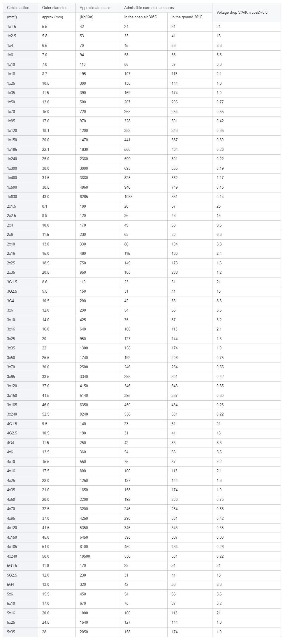 Low Voltage Yjv Yjv22 Yjv23 4cx 50mm2 XLPE Insulat.png