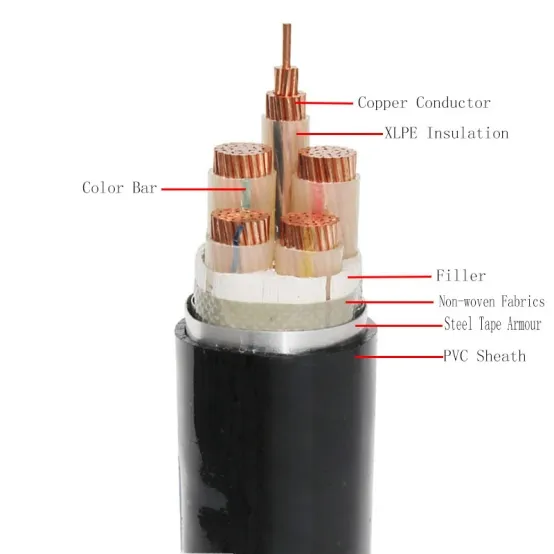 Yjy23 Steel Tape Armored Power Cable