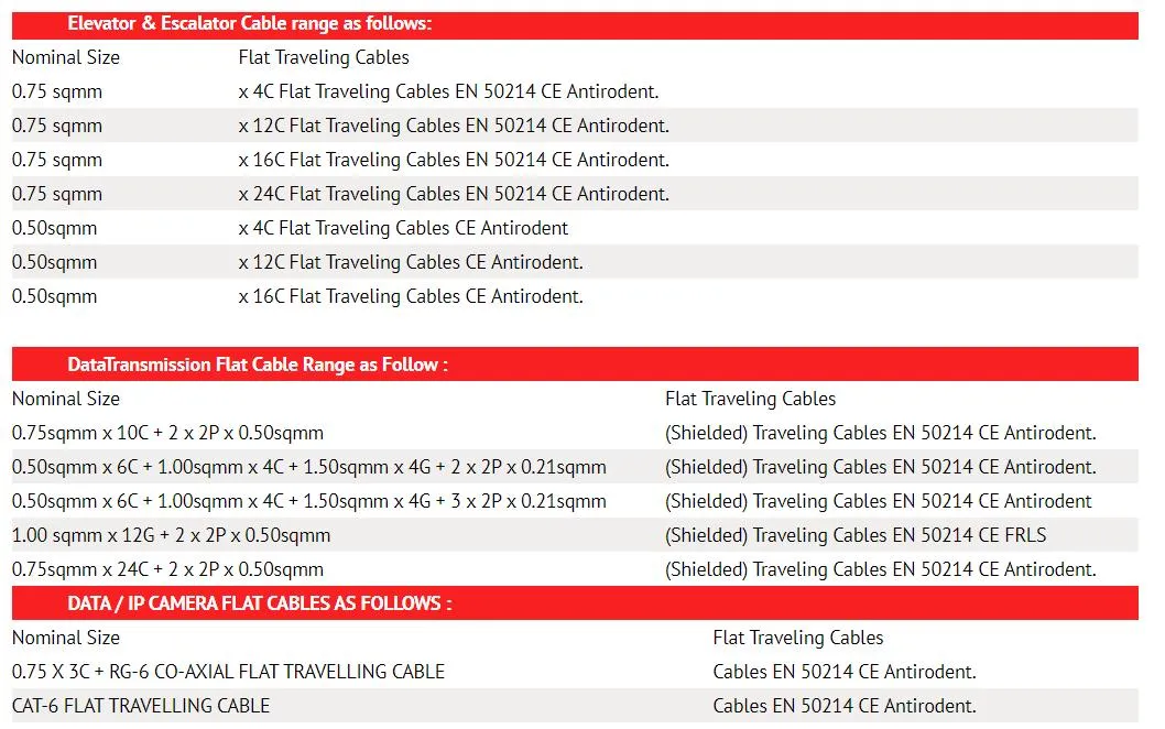 CAT6-Flat-Travelling-Cable-CAT6-Elevator-Cable-CAT6-Lift-Cable-2.jpg