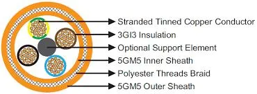 Cordaflex-SMK-V-N-Shtoeu-Low-Voltage-Cables-for-Vertical-Reeling-Cables.jpg