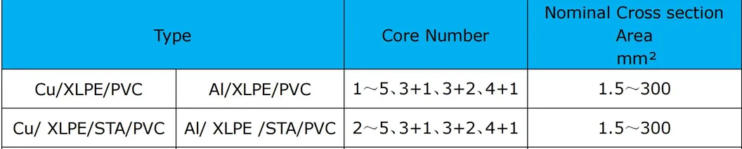 Cable-U1000-R-2V-Al-Cu-Conductor-XLPE-Insulated-PVC-PE-Sheathed-Power-Cable-Yjv-Yjlv-Yjv22-Yjlv23-Yjlv32-Sta-Swa-Armoured-Underground-Electric-Wire-Cable.jpg