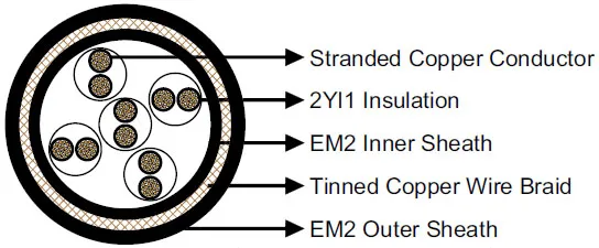 2yslgcgoeu-PE-Insulation-250V-Data-Signal-Control-Bus-Mining-Cable.jpg