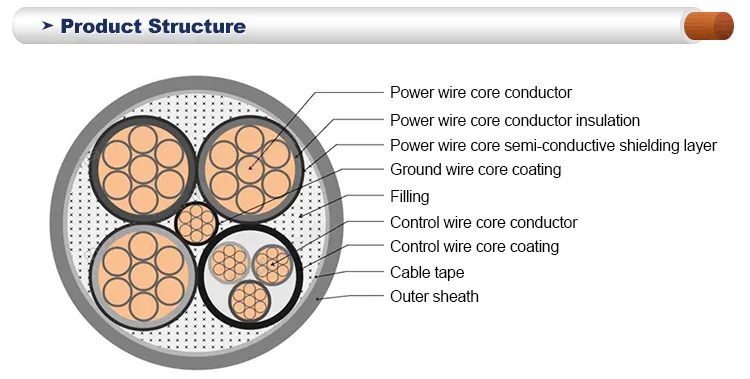 Ugefp Steel Wire Armoured Control Myptj