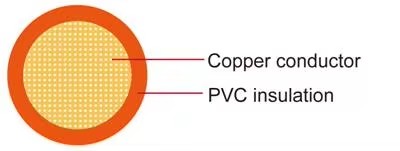 Wholesale Copper Battery Cable 10mm2 16mm2 25mm2 35mm2 50mm2 70mm2 Dc Vehicle Solar Batteries Kabel.jpg