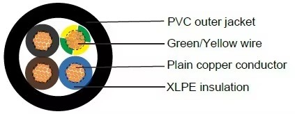 rv-k-cable-061kv-superflex-4g6-5g6-xlpe-3-core-5-core-power-cable.jpg