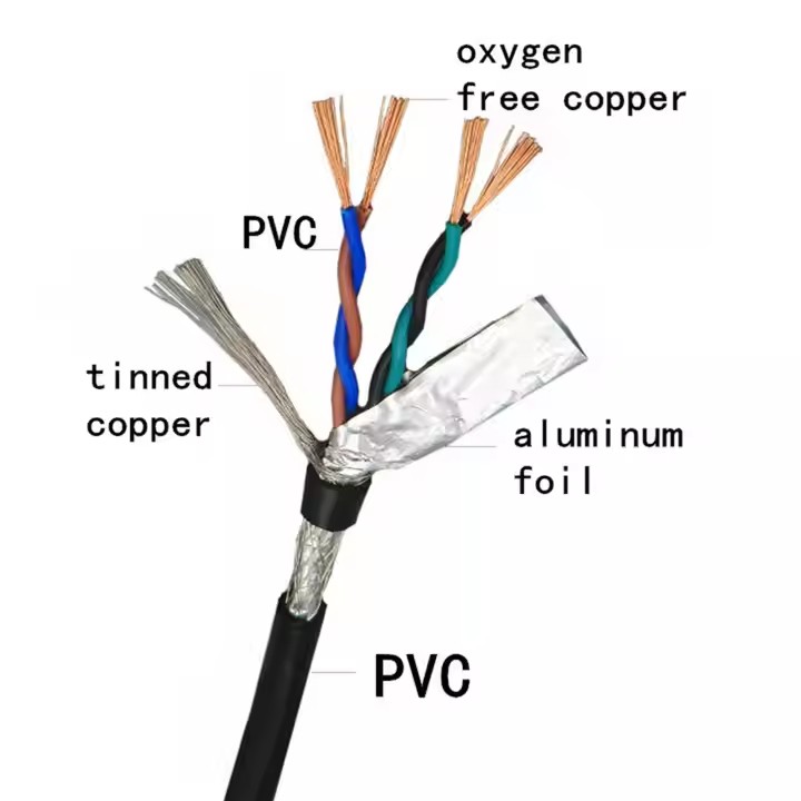 RS485 Screen Signal Cable for Security Alarm Access Control