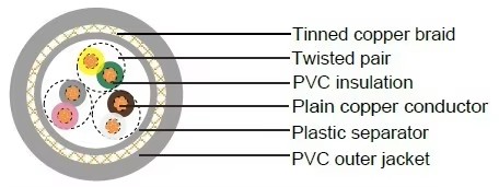 ul2464-multi-pair-twisted-cable-24512-pair-20awg-22awg-24awg-shield-screen-instrument-cable-2.jpg