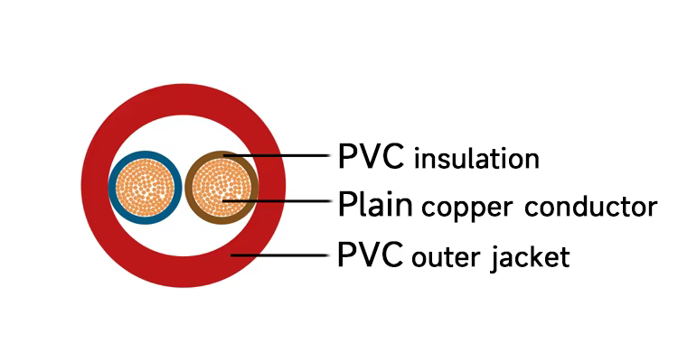 4-core-fire-alarm-cable-fire-resistant-retardant-4-core-alarm-cable-for-security-system-2.png