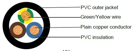 multicore-cable-yy-ysly-flexible-pvc-control-cable-wire-vde-05mm-075mm-1mm-ysly-jz-cable-for-instrumentation-and-equipment-2.jpg