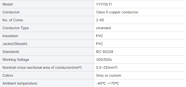 multicore-cable-yy-ysly-flexible-pvc-control-cable-wire-vde-05mm-075mm-1mm-ysly-jz-cable-for-instrumentation-and-equipment-4.jpg