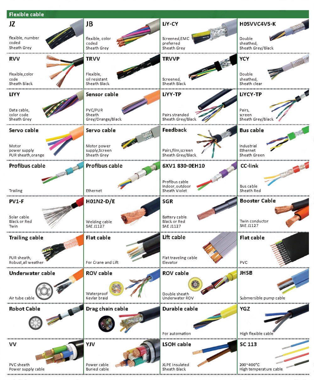 high-flexible-trvv-trvvp-rvv-multicore-pvc-sheath-shielded-robot-servo-power-cable-075mm2-power-control-wire-drag-chain-cable-4.png