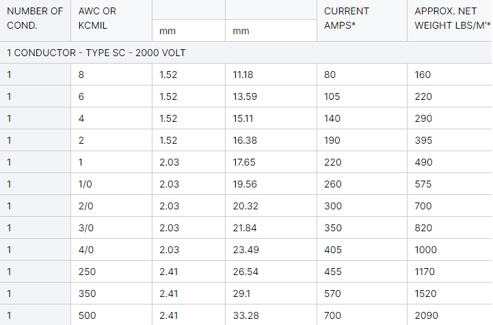 type-sc-stage-power-cable-2awg-4awg-10-20-40-bulk-entertainment-lighting-electrical-power-cable-3.jpg