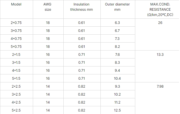 oem-flex-cable-2-3-4-5-core-flexible-copper-electric-cable-4mm-6mm-10mm-16mm-25mm-pvc-rubber-pur-custom-power-cable-2.jpg