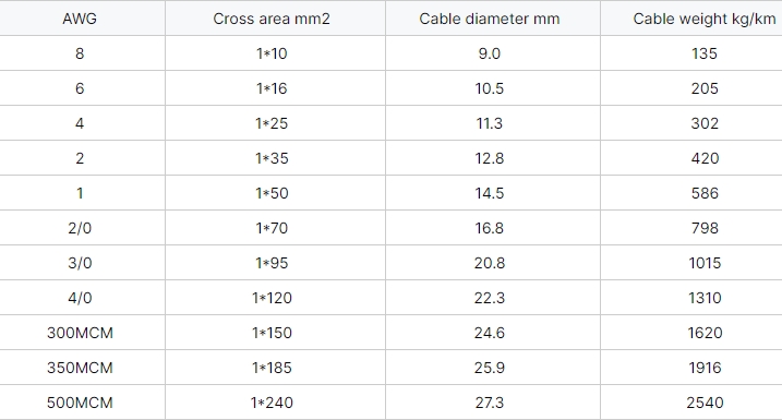 manufacturer-h07v2-k-h05v2-k-16mm-25mm-35mm-50mm-70mm-heat-resistant-cable-wire-ul1015-cable-3.jpg
