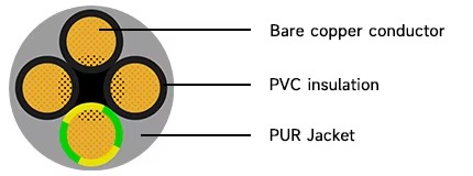 manufacturer-pur-pvc-drag-chain-cable-control-wire-double-shielding-drag-chain-power-cable-for-instrument-robot-ai-electronic-2.jpg