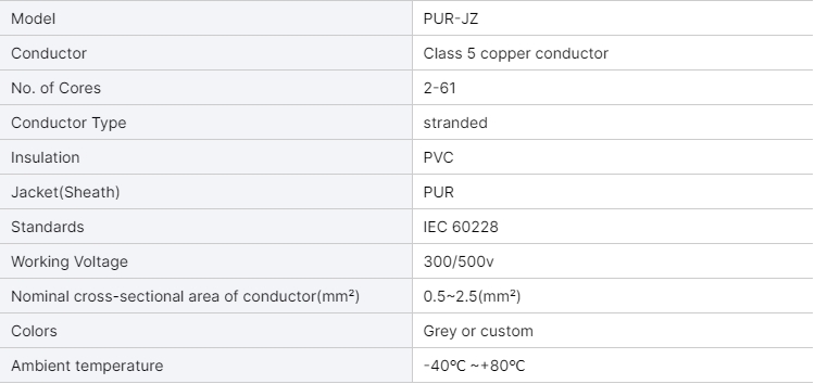 manufacturer-pur-pvc-drag-chain-cable-control-wire-double-shielding-drag-chain-power-cable-for-instrument-robot-ai-electronic-3.jpg