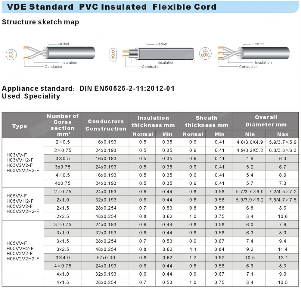 wholesale-3-4-5-core-electrical-power-cable-05mm-075mm-heat-resistant-h03v2v2-f-electric-cable.png