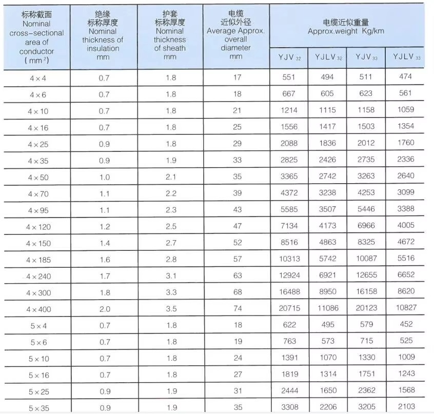 xlpe-insulated-copper-core-35mm-50mm-70mm-95mm-cable-cualxlpepvcswa-armoured-cable-pvc-sheathed-power-cable-price-5.jpg