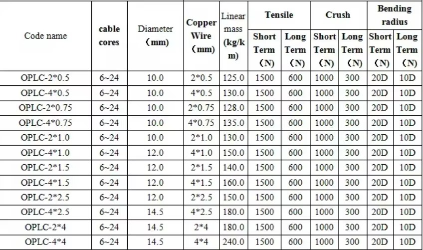 hot-sell-hot-sale-china-manufacturer-fiber-optic-cable-oppc-oplc-3.jpg