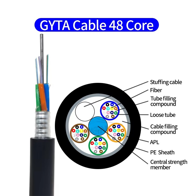 gyta-fttx-2-288-core-outdoor-singlemode-gyta-fiber-optic-cable-2.jpg
