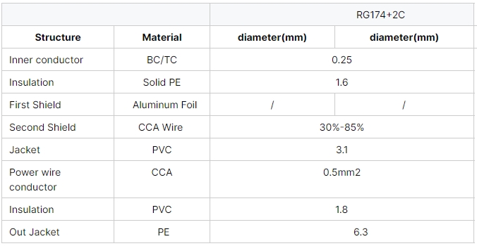 rg174-2c-025bc-spe-cca-braid-pvc-jacket-with-2x05-mm2-cca-power-wire-round-pe-jacket-outdoor-1.jpg