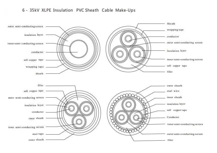6-35-kv-steel-tape-armour-electrical-cable-2.jpg