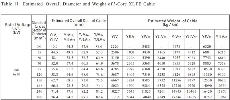 6-35-kv-steel-tape-armour-electrical-cable-3.jpg