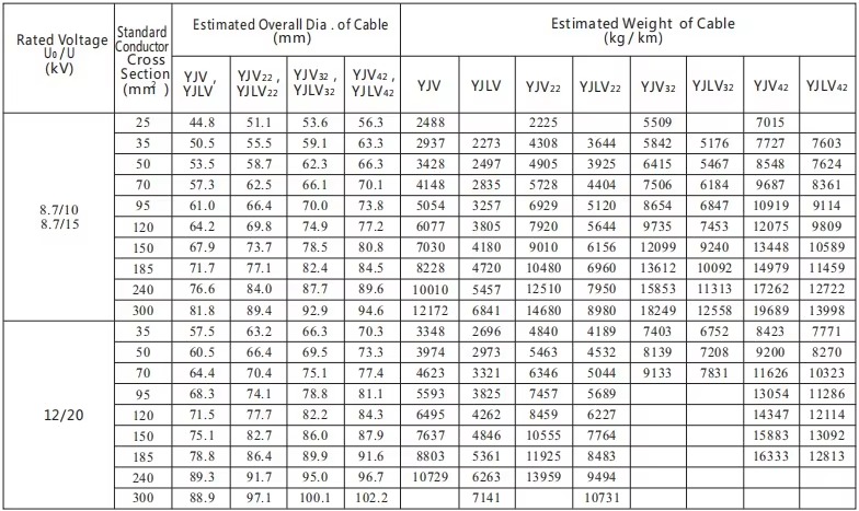 6-35-kv-steel-tape-armour-electrical-cable-4.jpg