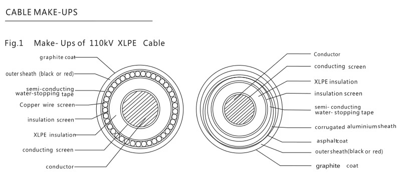 3-core-high-voltage-power-cable-2.jpg
