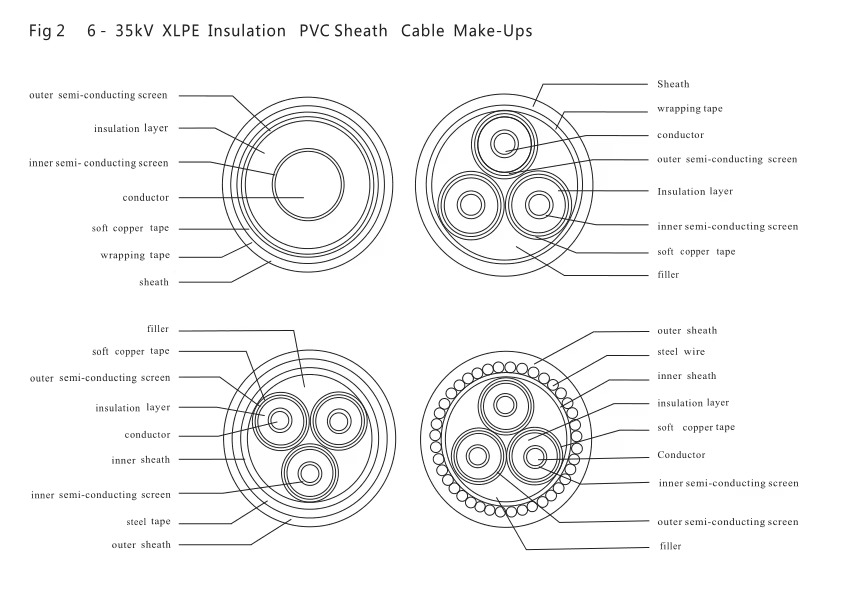 3-core-high-voltage-power-cable-3.jpg
