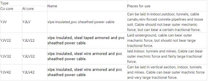 610kv-1830kv-1933kv-medium-voltage-power-cable.jpg