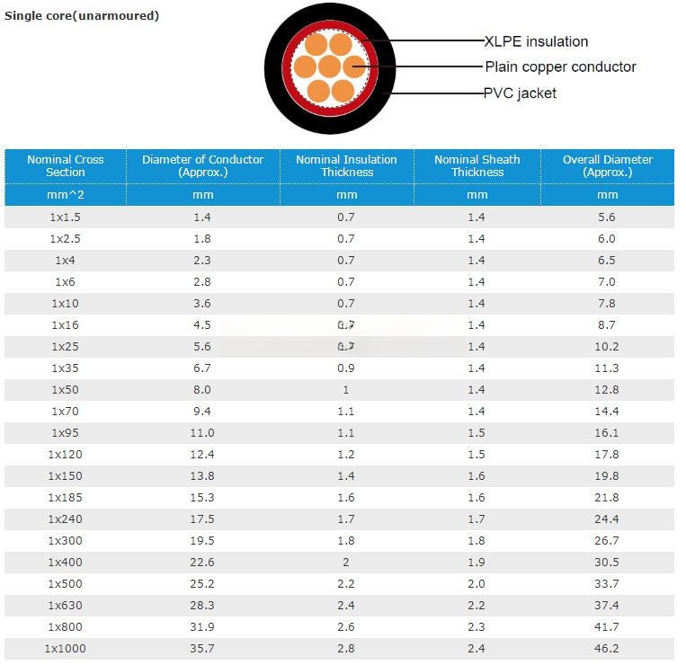 061-kv-xlpe-insulated-steel-wire-copper-conductor-armored-power-cable.png