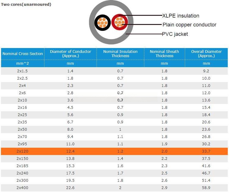 061-kv-xlpe-insulated-steel-wire-copper-conductor-armored-power-cable-2.png