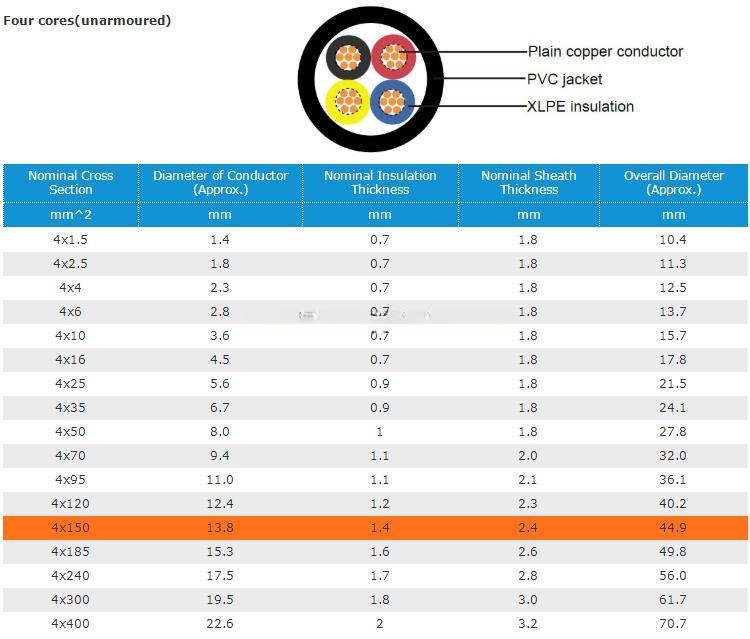 061-kv-xlpe-insulated-steel-wire-copper-conductor-armored-power-cable-5.png
