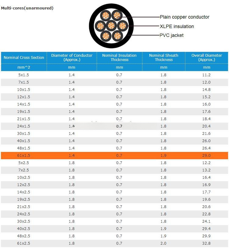 061-kv-xlpe-insulated-steel-wire-copper-conductor-armored-power-cable-6.png