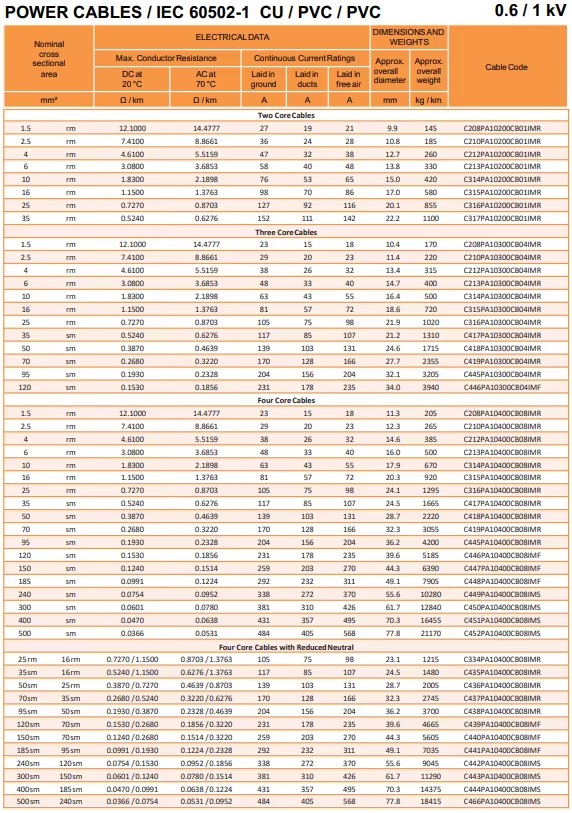 061kv-multi-core-power-cables-2.jpg