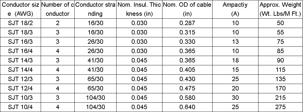 tsjtjs-n-wire-cable-2.jpg