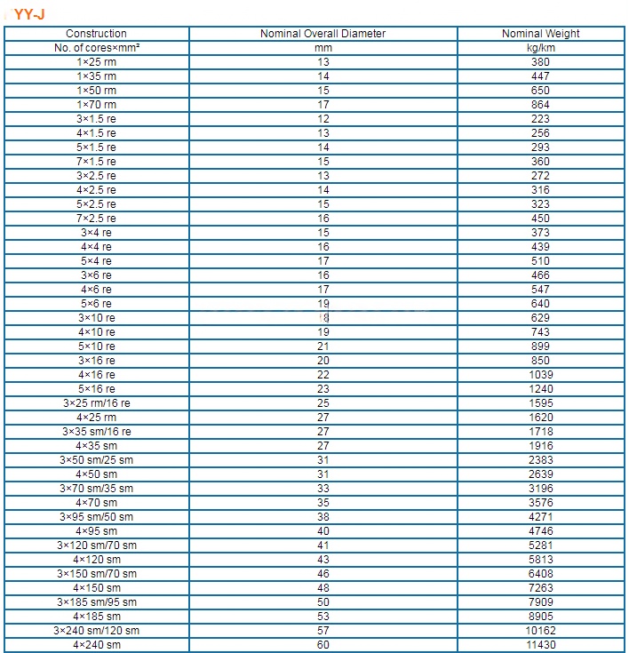 6001000v-nyy-copper-power-cable-prices.jpg