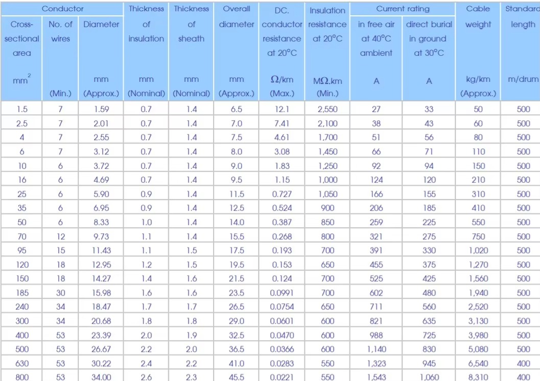 061-kv-single-core-cv-power-cable-2.jpg
