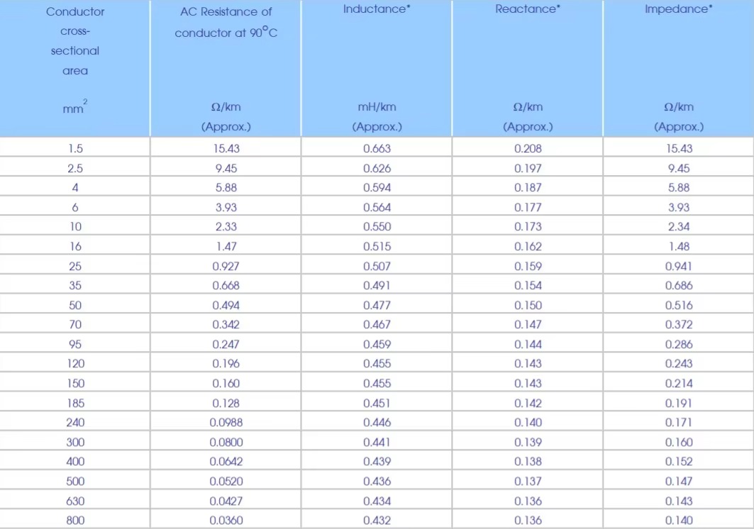 061-kv-single-core-cv-power-cable-3.jpg