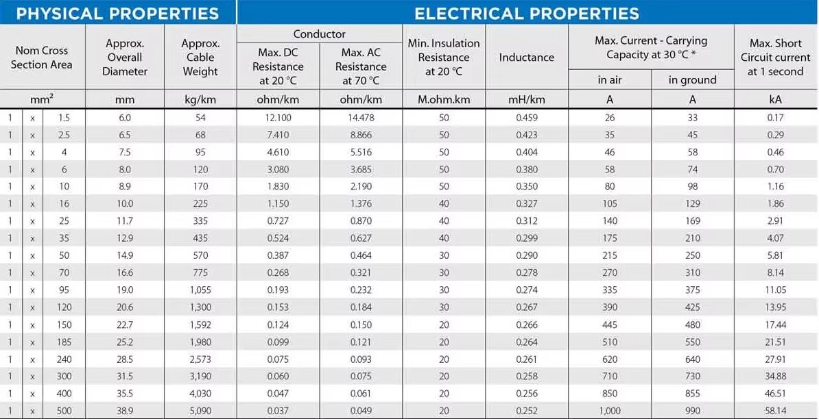 vv-low-voltage-power-cables-2.jpg
