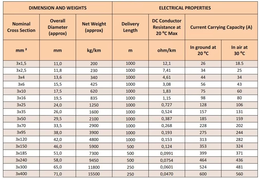 yvv-multi-core-power-cable-5.jpg