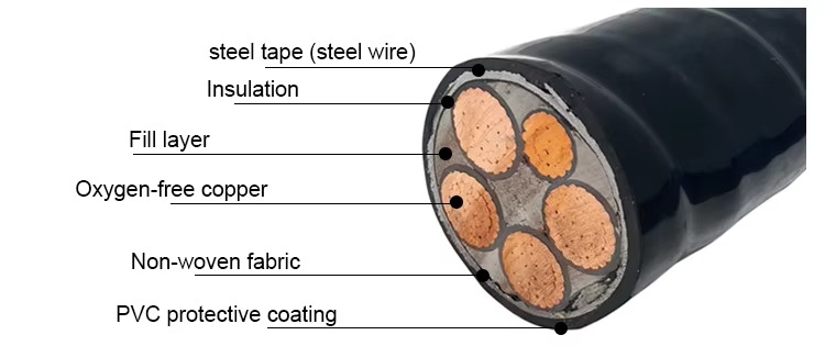 swasta-armoured-electric-power-cable-price-2.jpg