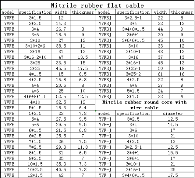 zr-yvfbj-yffbg-zr-yvfb-tvvb-elevator-flat-cable-4.jpg