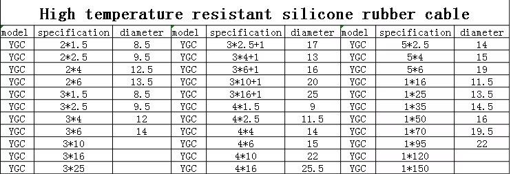 zr-kggr-zr-ygcr-flame-retardant-silicone-rubber-cable-2.jpg