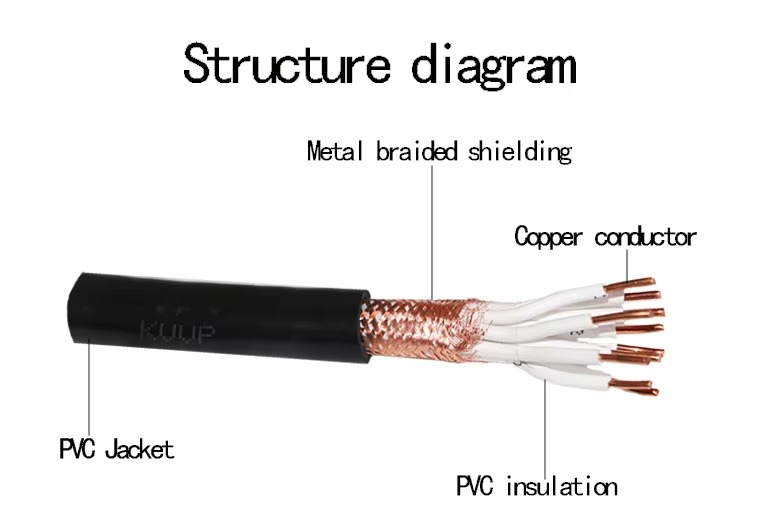 rvvp-zr-kvvrp-pvc-insulated-power-cable-3.jpg