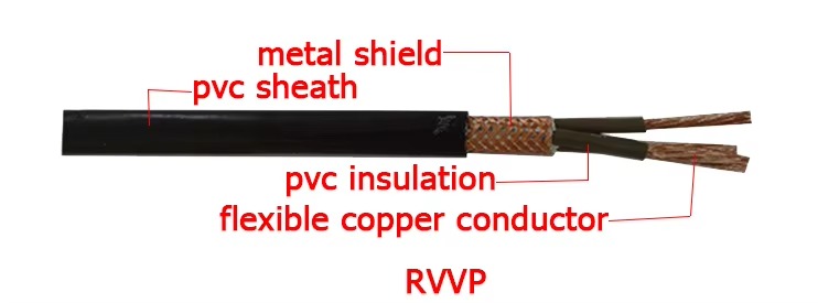 rvvp-zr-kvvrp-pvc-insulated-power-cable-4.jpg