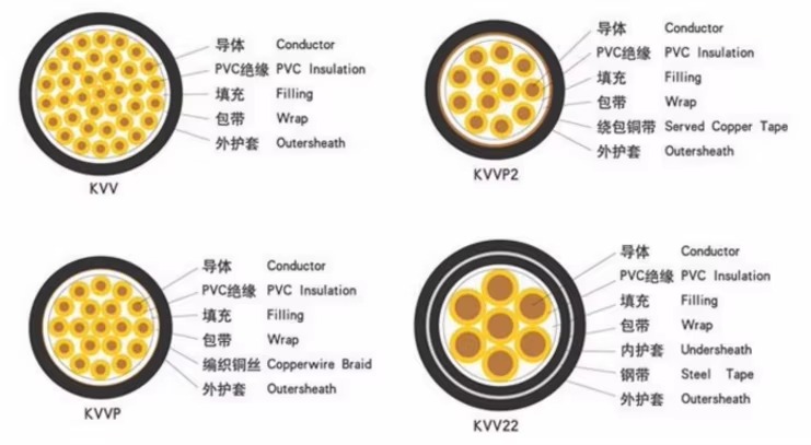 rvvp-zr-kvvrp-pvc-insulated-power-cable-5.jpg